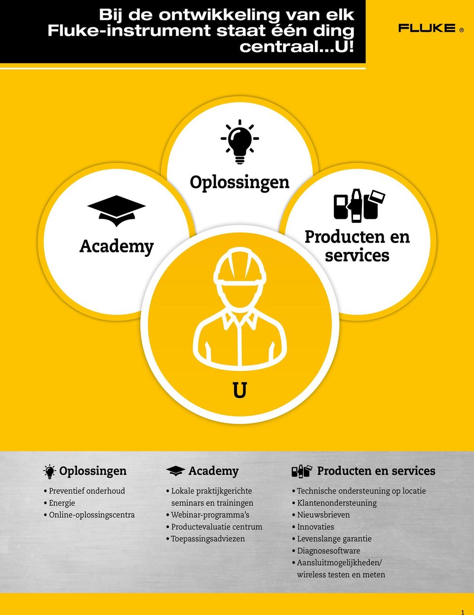 Lokale praktijkgerichte seminars en trainingen Webinar-programma s Productevaluatie centrum Toepassingsadviezen Producten