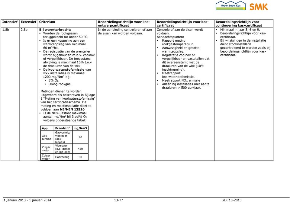 De koolwaterstofemissie van wkk installaties is maximaal 1200 mg/nm³ bij: 3% O 2; Droog rookgas.