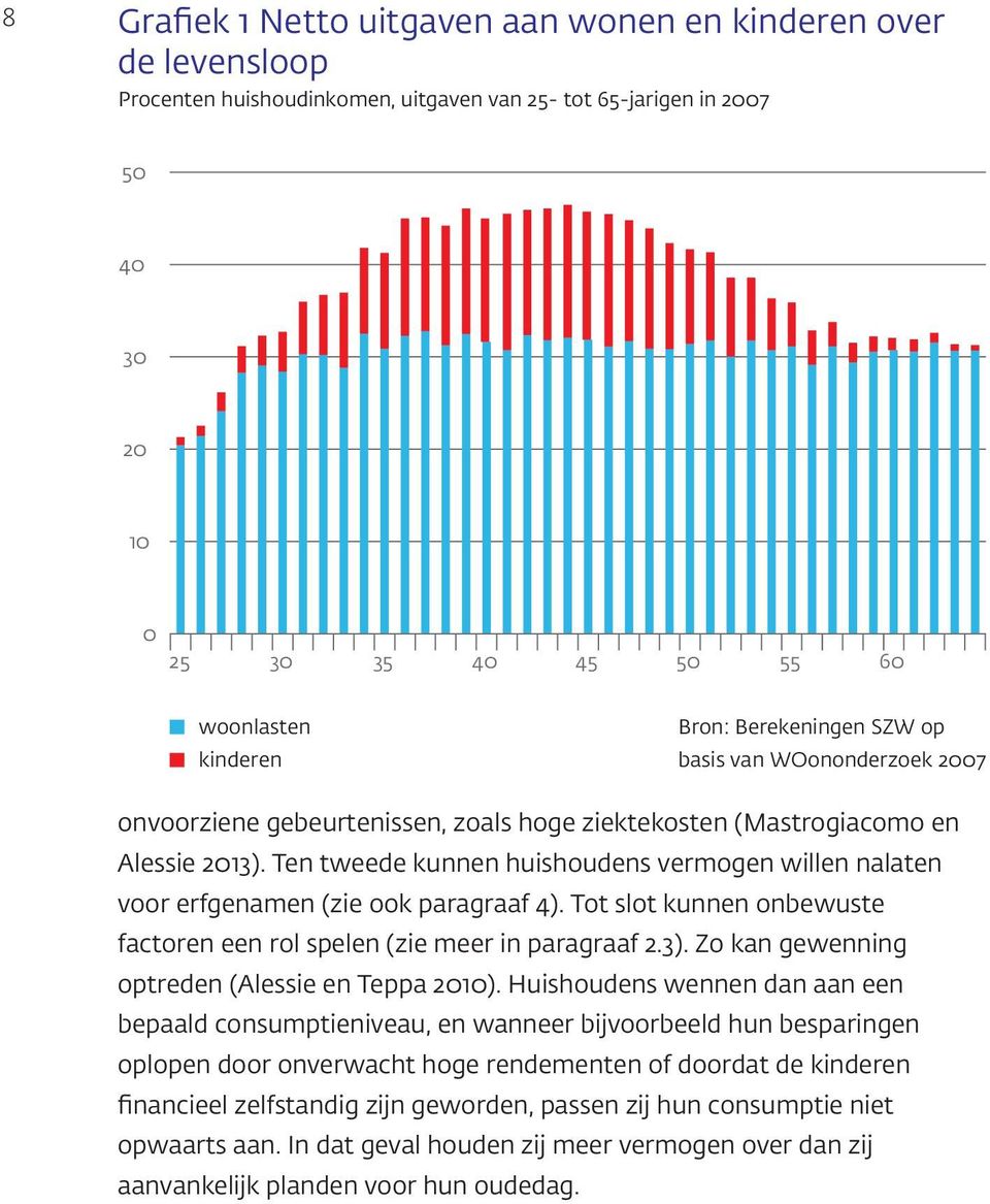 Ten tweede kunnen huishoudens vermogen willen nalaten voor erfgenamen (zie ook paragraaf 4). Tot slot kunnen onbewuste factoren een rol spelen (zie meer in paragraaf 2.3).