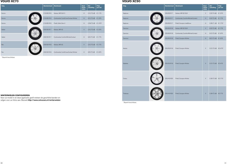 775* Valder 235/55 R17 Nokian, WR A3 V C/C/72 db 1.575 Camulus 235/60 R18 Nokian, WR G2 SUV V E/E/72 db 1.775 Camulus 235/60 R18 Continental, Conti4x4WinterContact H E/C/72 db 1.