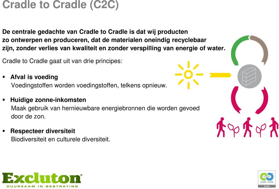 Cradle to Cradle gaat uit van drie principes: Afval is voeding Voedingstoffen worden voedingstoffen, telkens opnieuw.