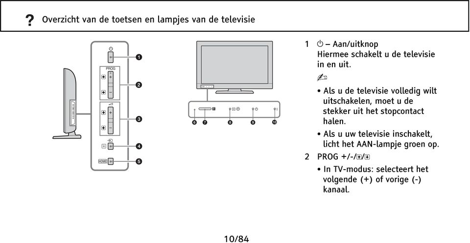 Als u de televisie volledig wilt uitschakelen, moet u de stekker uit het stopcontact