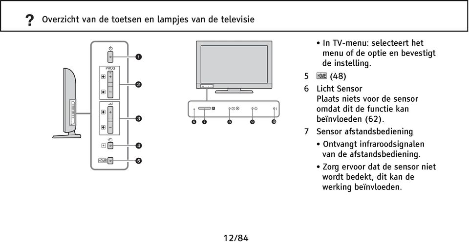 5 (48) 6 Licht Sensor Plaats niets voor de sensor omdat dit de functie kan beïnvloeden (62).