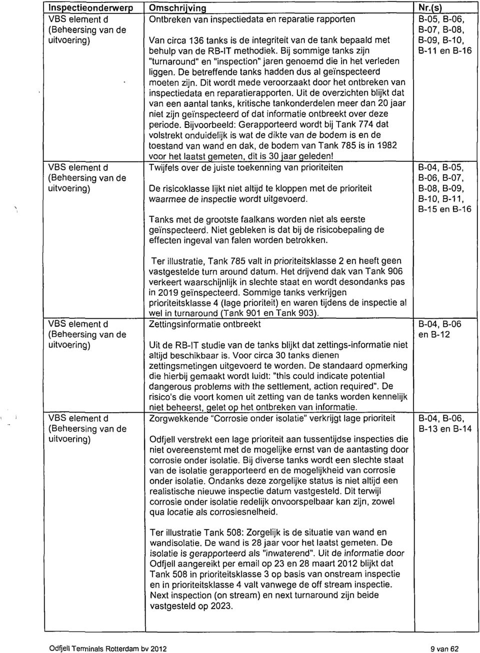 bepaald met behulp van de RB-IT methodiek. Bij sommige tanks zijn "turnaround" en "inspection" jaren genoemd die in het verleden liggen. De betreffende tanks hadden dus al geïnspecteerd moeten zijn.