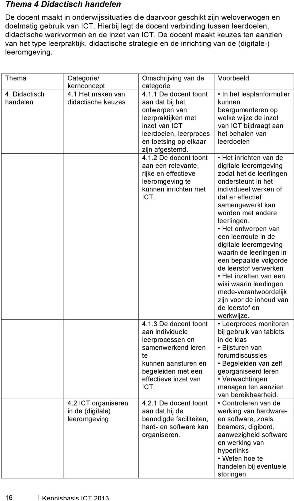 De docent maakt keuzes ten aanzien van het type leerpraktijk, didactische strategie en de inrichting van de (digitale-) leeromgeving. Thema 4. Didactisch handelen Categorie/ kernconcept 4.