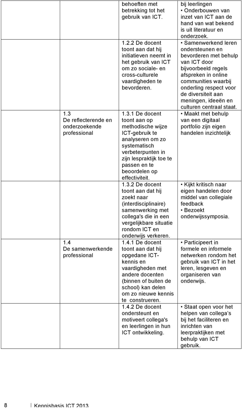 1 De docent toont aan op methodische wijze ICT-gebruik te analyseren om zo systematisch verbeterpunten in zijn lespraktijk toe te passen en te beoordelen op effectiviteit. 1.3.