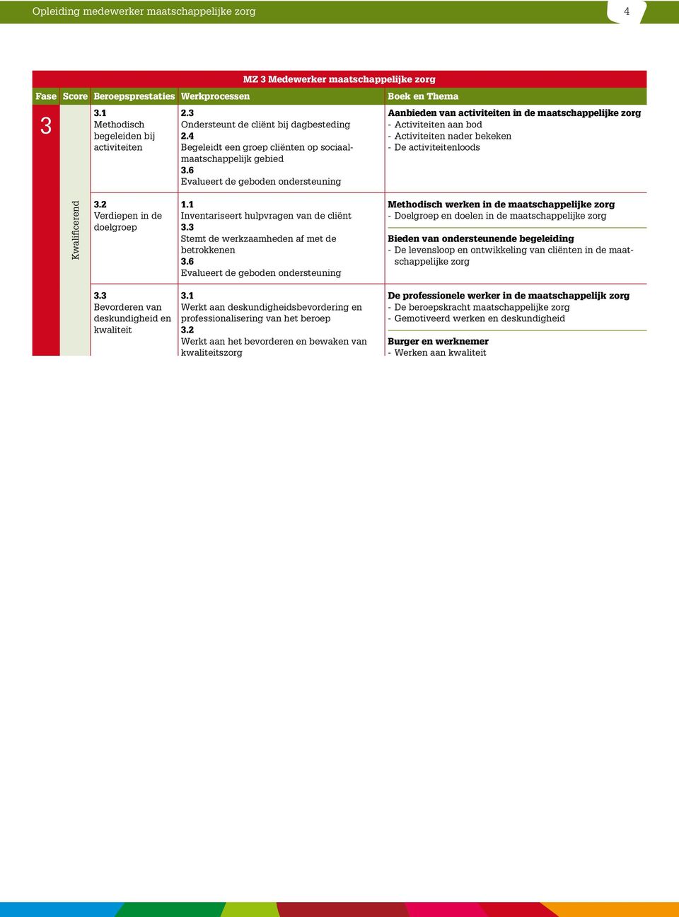 maatschappelijke Bevorderen van deskundigheid en kwaliteit Werkt aan deskundigheidsbevordering en professionalisering van het beroep Werkt aan het bevorderen