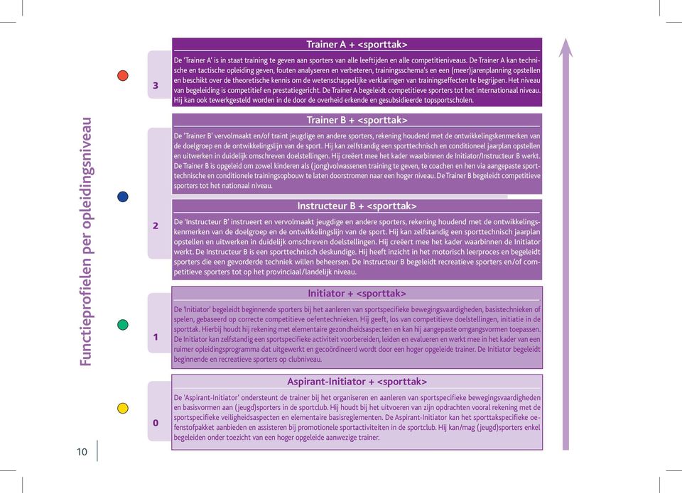 wetenschappelijke verklaringen van trainingseffecten te begrijpen. Het niveau van begeleiding is competitief en prestatiegericht.