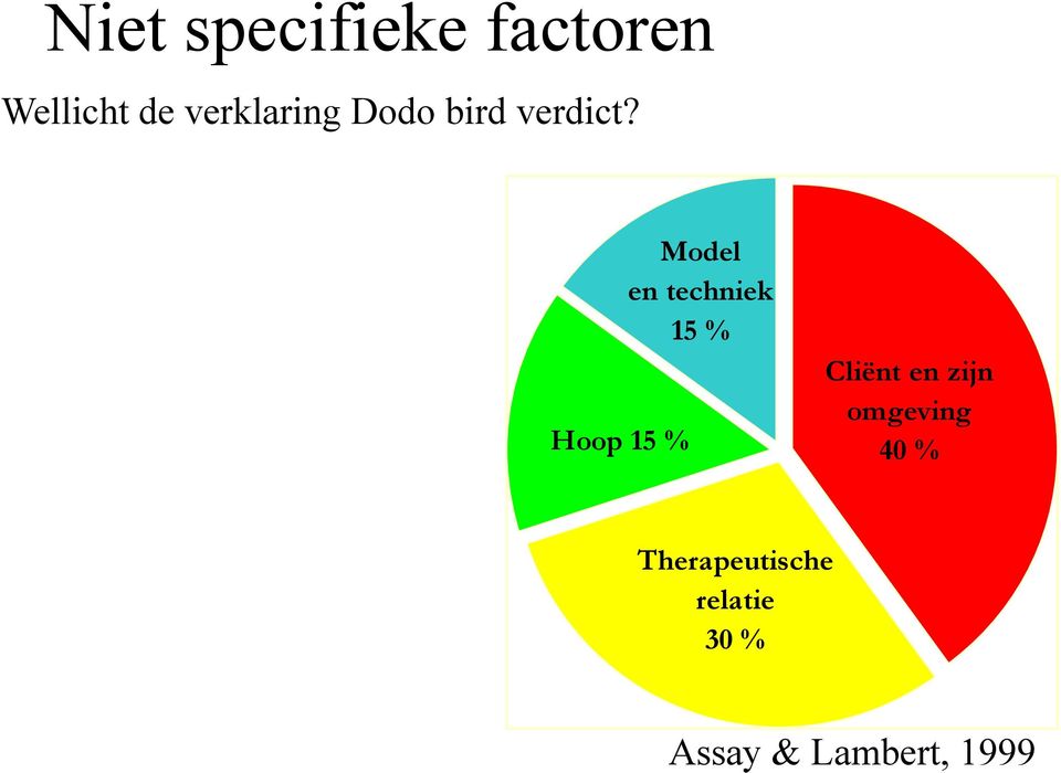 Hoop 15 Model en techniek 15 Cliënt en