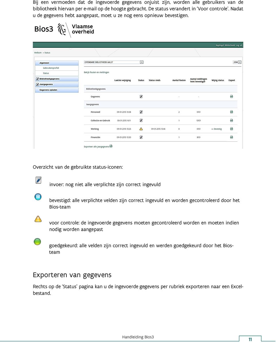 Overzicht van de gebruikte status-iconen: invoer: nog niet alle verplichte zijn correct ingevuld bevestigd: alle verplichte velden zijn correct ingevuld en worden gecontroleerd door het