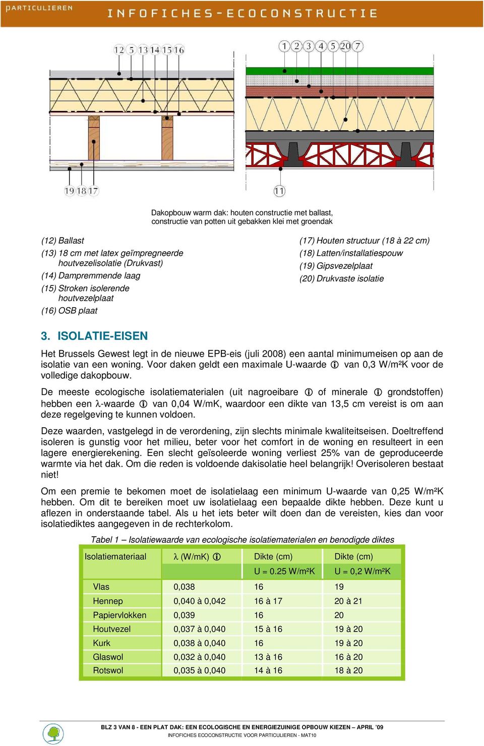 ISOLATIE-EISEN Het Brussels Gewest legt in de nieuwe EPB-eis (juli 2008) een aantal minimumeisen op aan de isolatie van een woning.