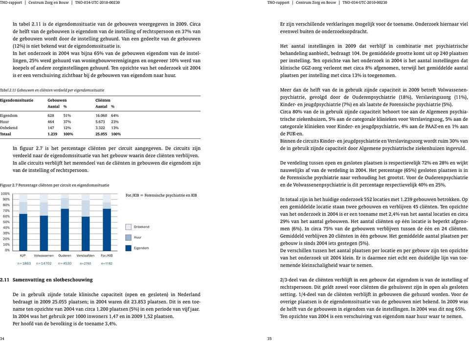 Van een gedeelte van de gebouwen (12%) is niet bekend wat de eigendomssituatie is.