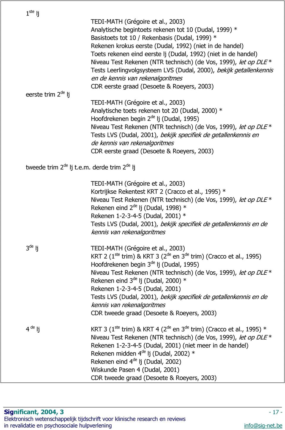 (Dudal, 1992) (niet in de handel) Niveau Test Rekenen (NTR technisch) (de Vos, 1999), let op DLE * Tests Leerlingvolgsysteem LVS (Dudal, 2000), bekijk getallenkennis en de kennis van rekenalgoritmes