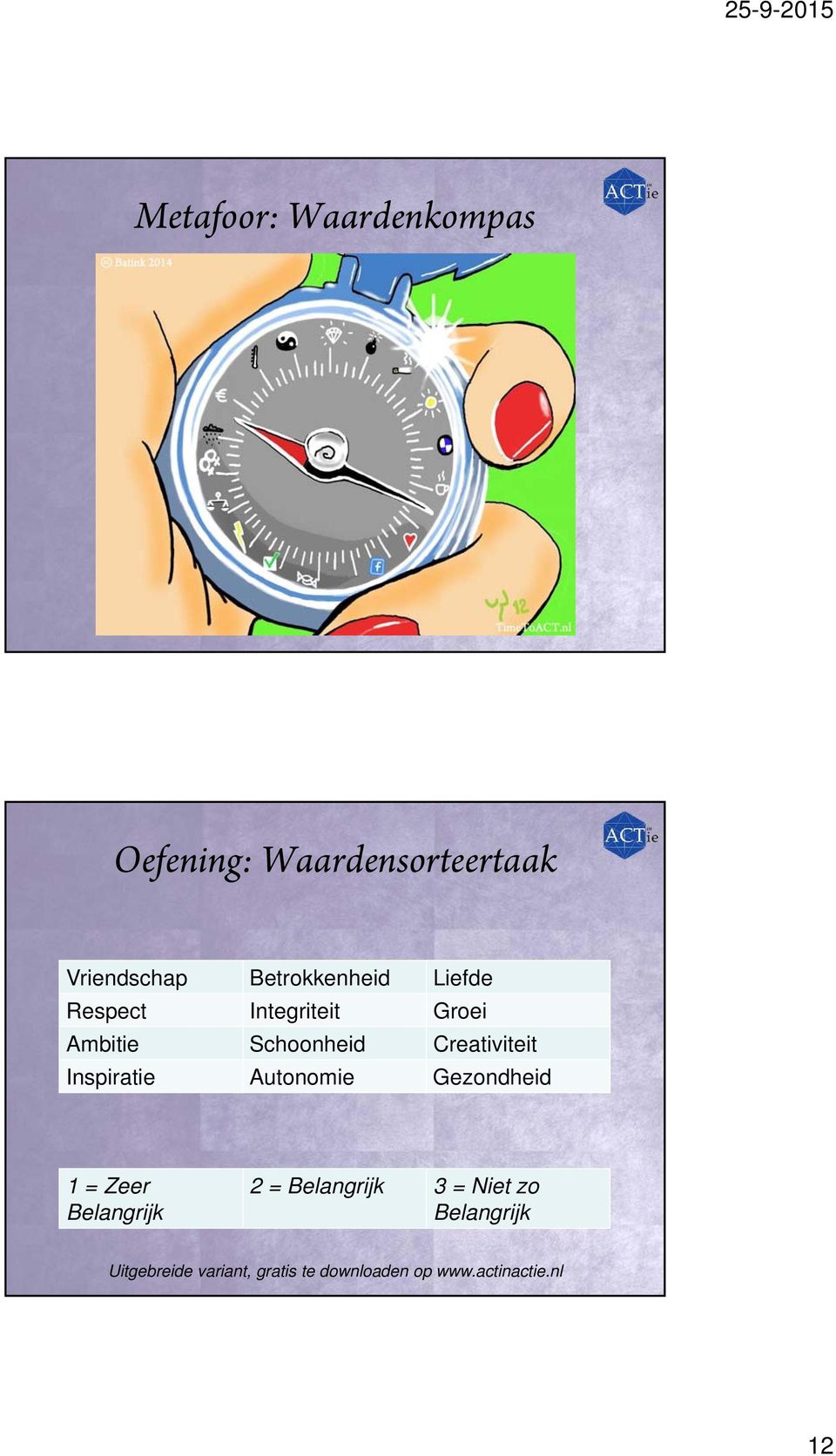 Creativiteit Inspiratie Autonomie Gezondheid 1 = Zeer Belangrijk 2 =