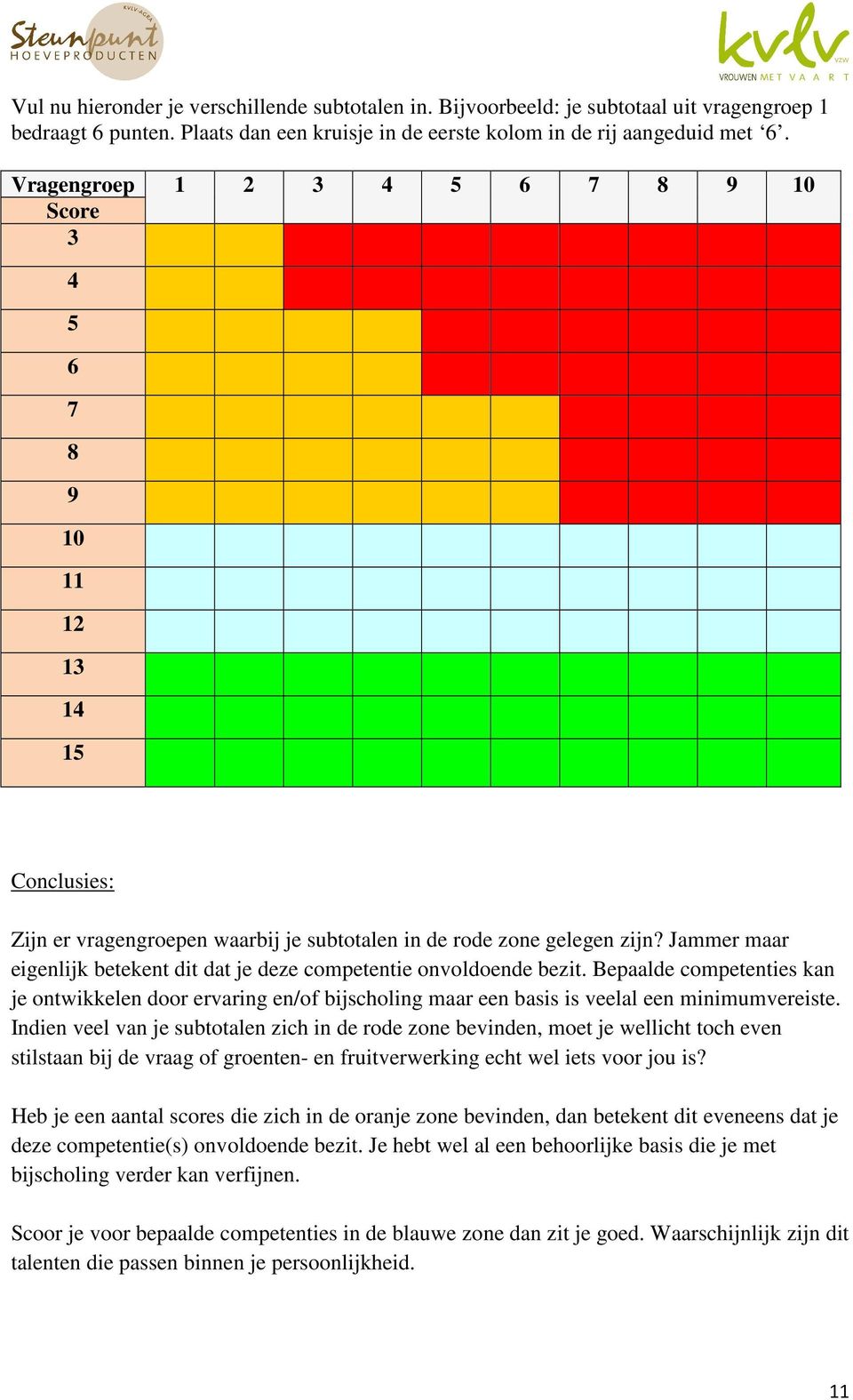 Jammer maar eigenlijk betekent dit dat je deze competentie onvoldoende bezit. Bepaalde competenties kan je ontwikkelen door ervaring en/of bijscholing maar een basis is veelal een minimumvereiste.