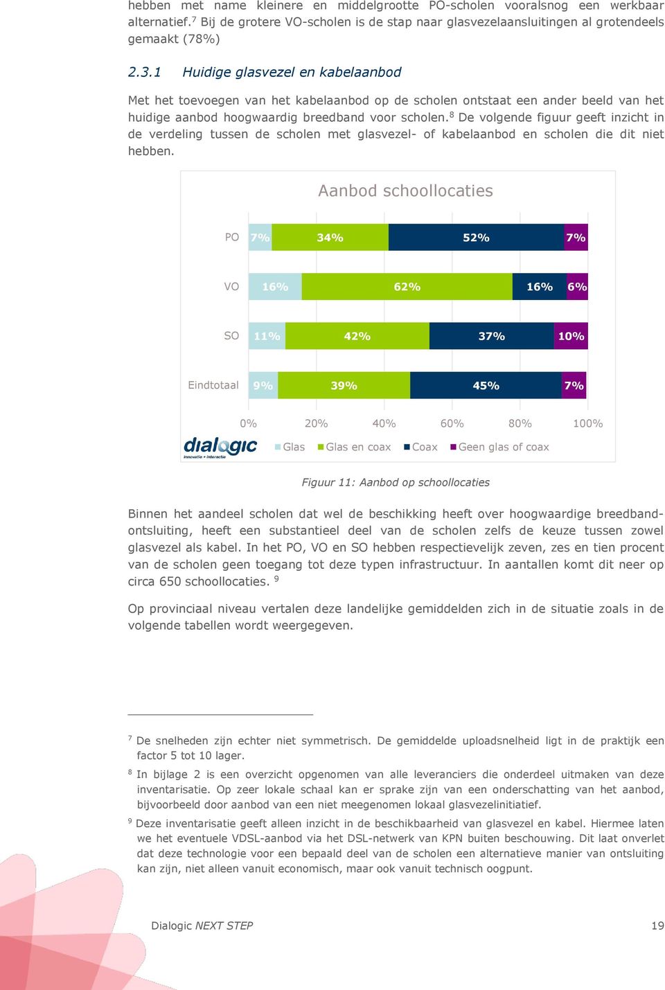 8 De volgende figuur geeft inzicht in de verdeling tussen de scholen met glasvezel- of kabelaanbod en scholen die dit niet hebben.