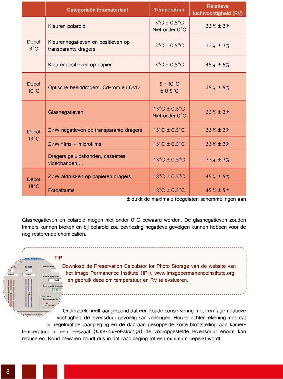 negatieven op transparante dragers 13 C ± 0,5 C 33% ± 3% Z/W films + microfilms 13 C ± 0,5 C 33% ± 3% Dragers geluidsbanden, cassettes, videobanden, 13 C ± 0,5 C 33% ± 3% Depot 18 C Z/W afdrukken op