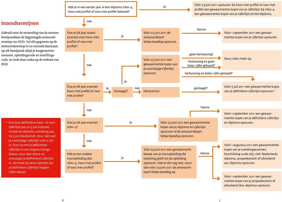 Inzendtermijnen Gebruik voor de verzending van de vereiste bewijsstukken de bijgevoegde antwoordenvelop van DUO.