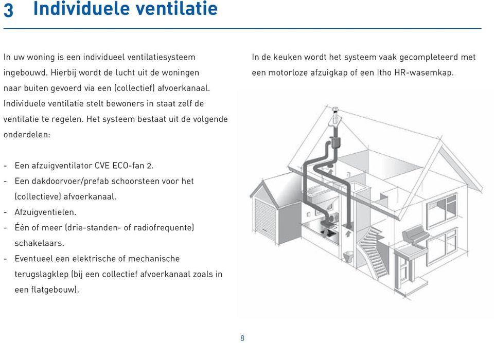 Het systeem bestaat uit de volgende onderdelen: In de keuken wordt het systeem vaak gecompleteerd met een motorloze afzuigkap of een Itho HR-wasemkap.