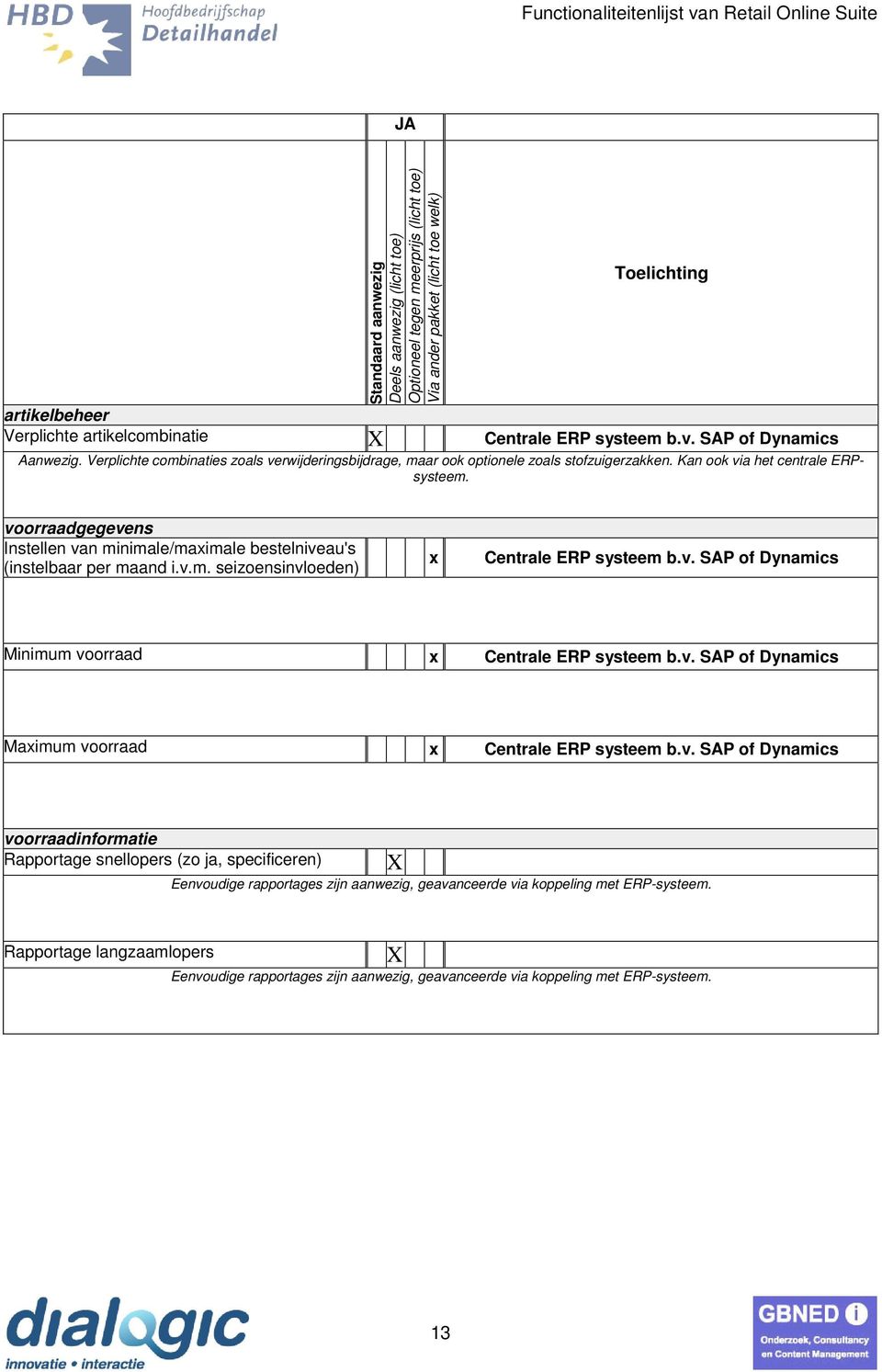 v. SAP of Dynamics Maimum voorraad Centrale ERP systeem b.v. SAP of Dynamics voorraadinformatie Rapportage snellopers (zo ja, specificeren) X Eenvoudige rapportages zijn aanwezig, geavanceerde via koppeling met ERP-systeem.