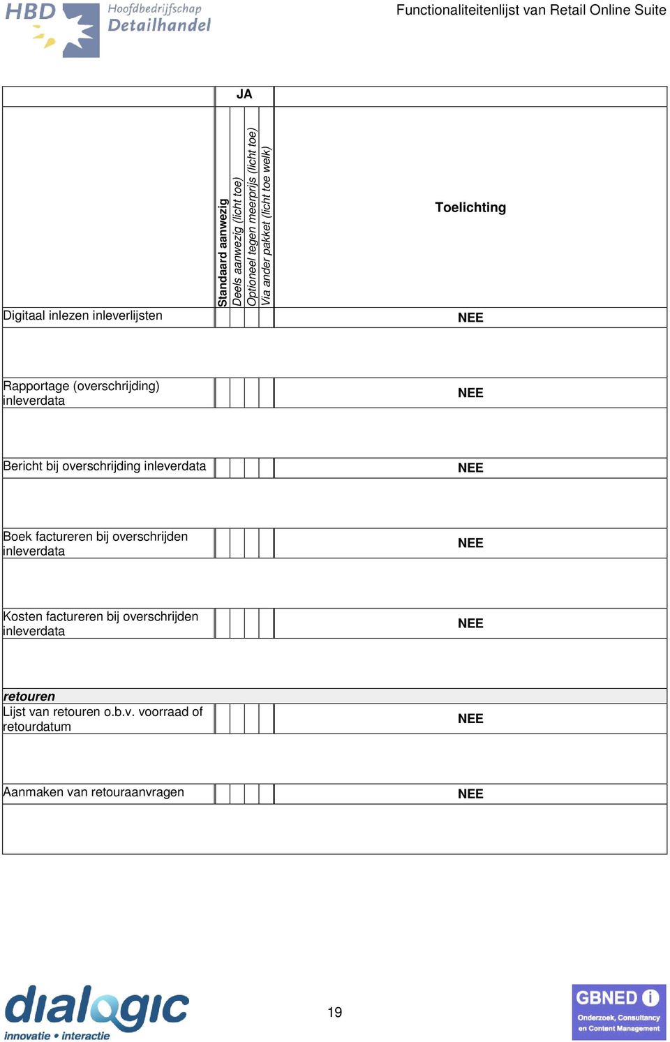 inleverdata Kosten factureren bij overschrijden inleverdata retouren