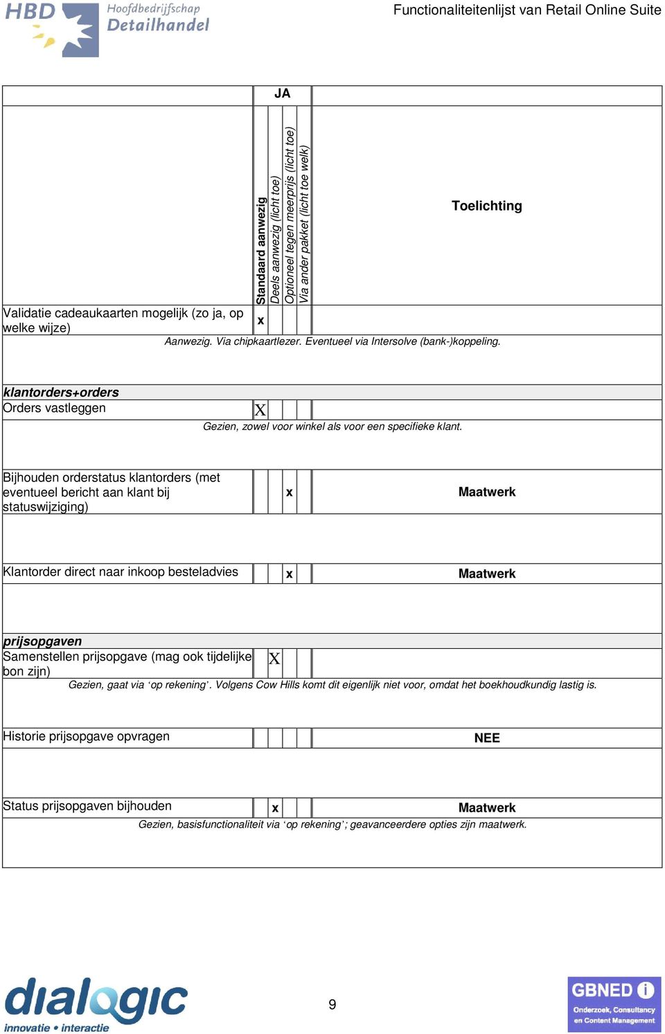 Bijhouden orderstatus klantorders (met eventueel bericht aan klant bij statuswijziging) Maatwerk Klantorder direct naar inkoop besteladvies Maatwerk prijsopgaven Samenstellen