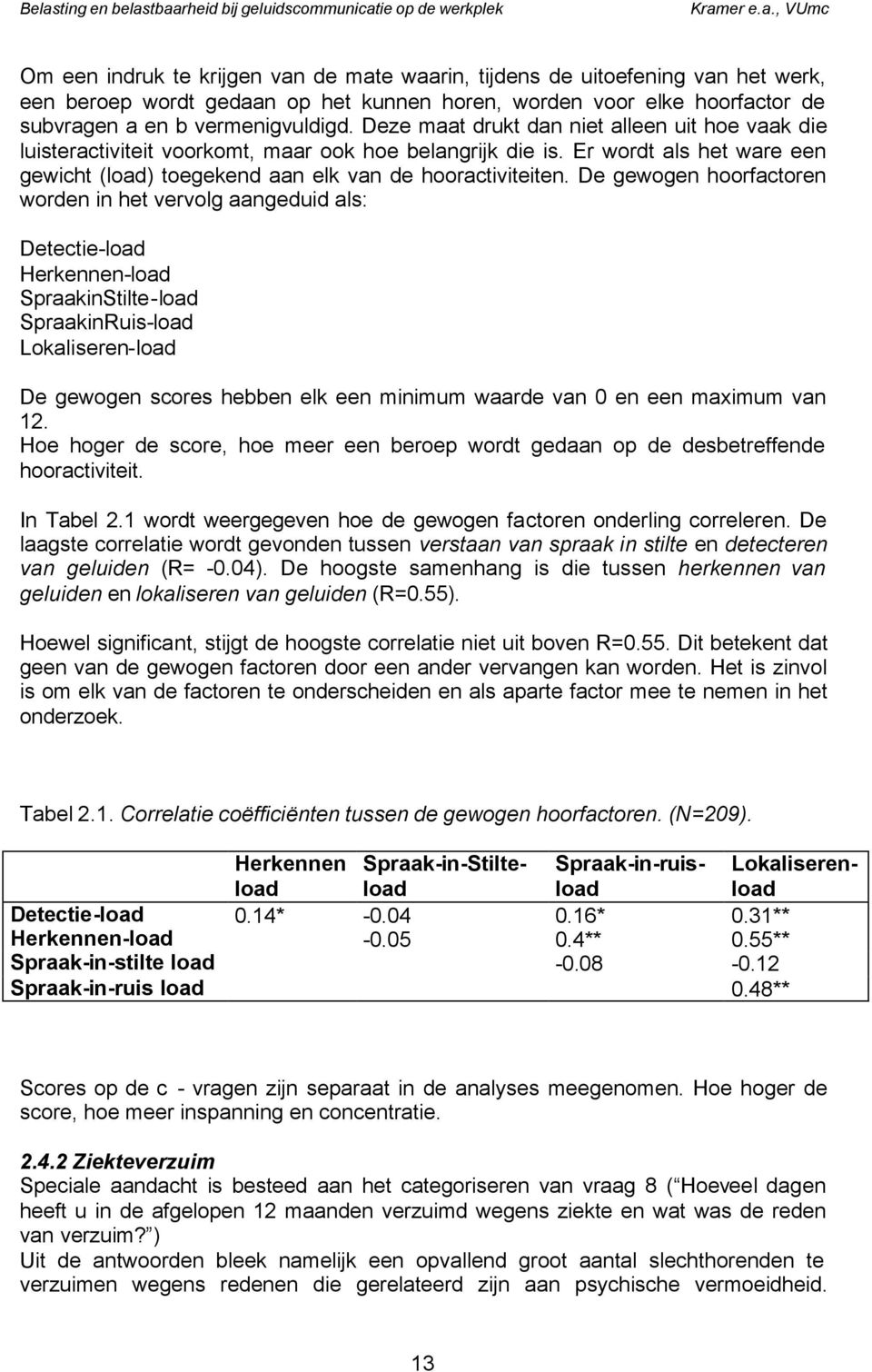 De gewogen hoorfactoren worden in het vervolg aangeduid als: Detectie-load Herkennen-load SpraakinStilte-load SpraakinRuis-load Lokaliseren-load De gewogen scores hebben elk een minimum waarde van 0