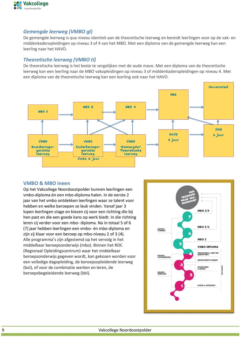 Met een diploma van de theoretische leerweg kan een leerling naar de MBO vakopleidingen op niveau 3 of middenkaderopleidingen op niveau 4.