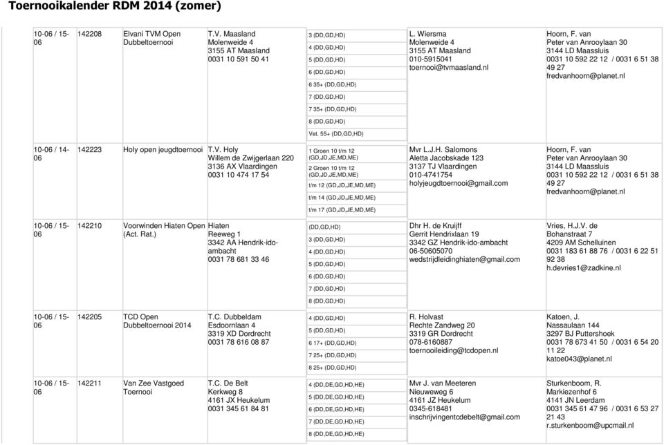 nl 7 (DD,GD,HD) 7 35+ (DD,GD,HD) 8 (DD,GD,HD) Vet. 55+ (DD,GD,HD) 10- / 14-142223 Holy open jeugdtoernooi T.V. Holy Willem de Zwijgerlaan 220 3136 AX Vlaardingen 0031 10 474 17 54 t/m 12 t/m 14 Mvr L.