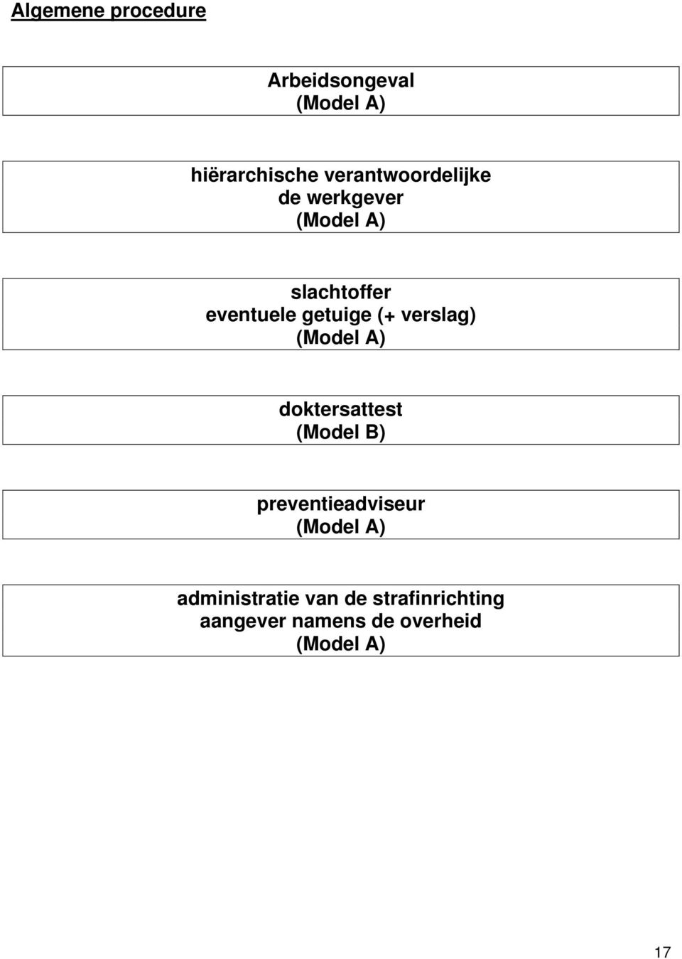 getuige (+ verslag) (Model A) doktersattest (Model B)