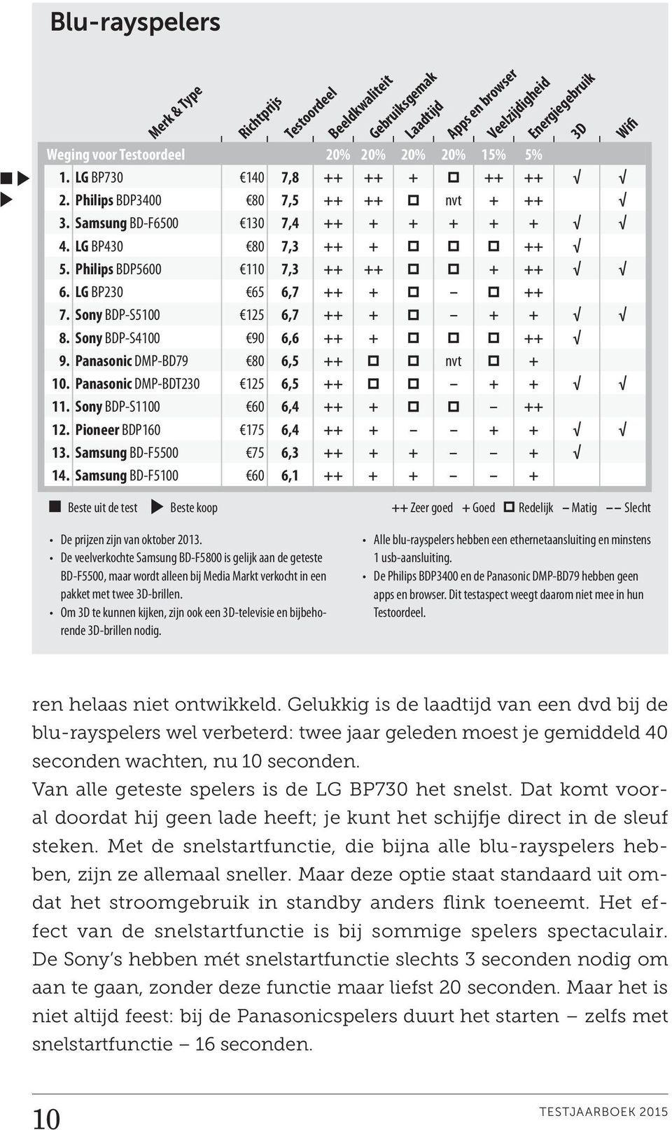 TesT. bijna. producten en diensten getest. jaarboek. Consumentenbond - PDF  Free Download