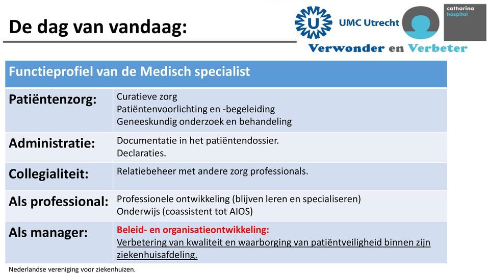 Collegialiteit: Relatiebeheer met andere zorg professionals.