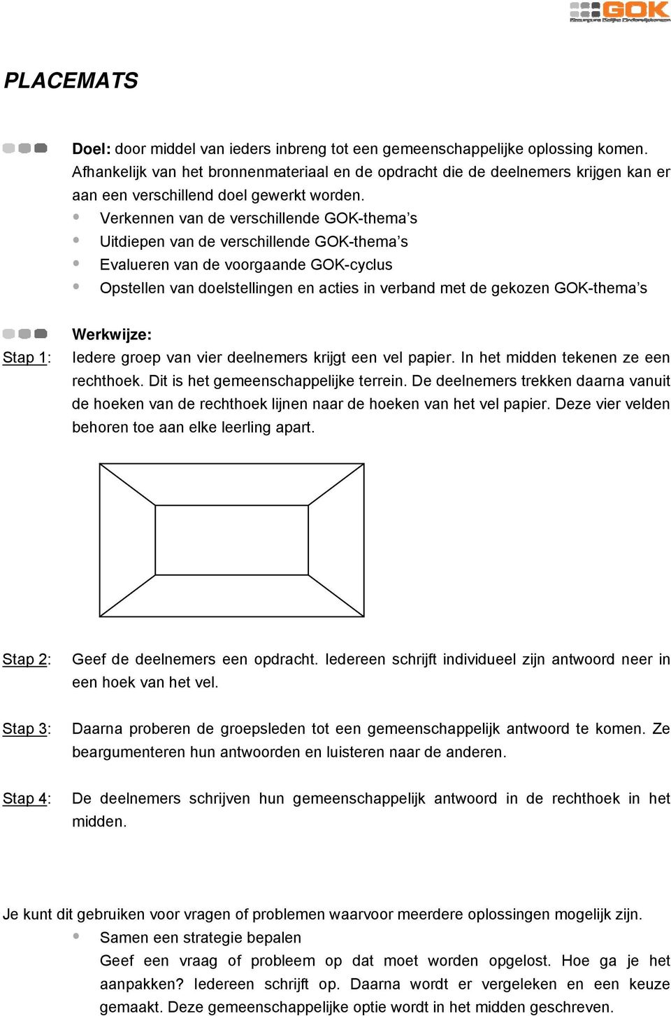 Verkennen van de verschillende GOK-thema s Uitdiepen van de verschillende GOK-thema s Evalueren van de voorgaande GOK-cyclus Opstellen van doelstellingen en acties in verband met de gekozen GOK-thema