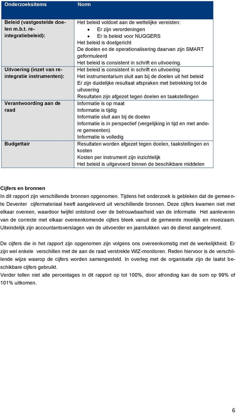 estelde doelen m.b.t. reintegratiebeleid): Uitvoering (inzet van reintegratie instrumenten): Verantwoording aan de raad Budgettair Het beleid voldoet aan de wettelijke vereisten: Er zijn