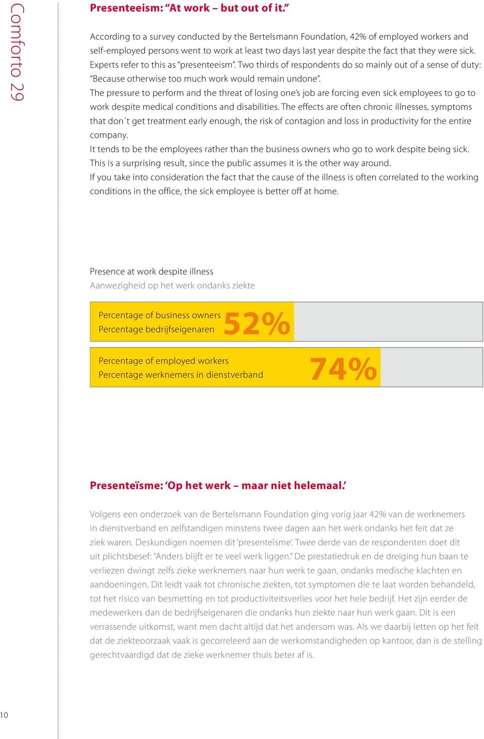 Experts refer to this as presenteeism. Two thirds of respondents do so mainly out of a sense of duty: Because otherwise too much work would remain undone.