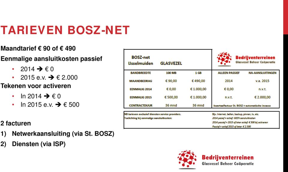 14 0 2015 e.v. 2.000 Tekenen voor activeren In 2014 0 In 2015 e.