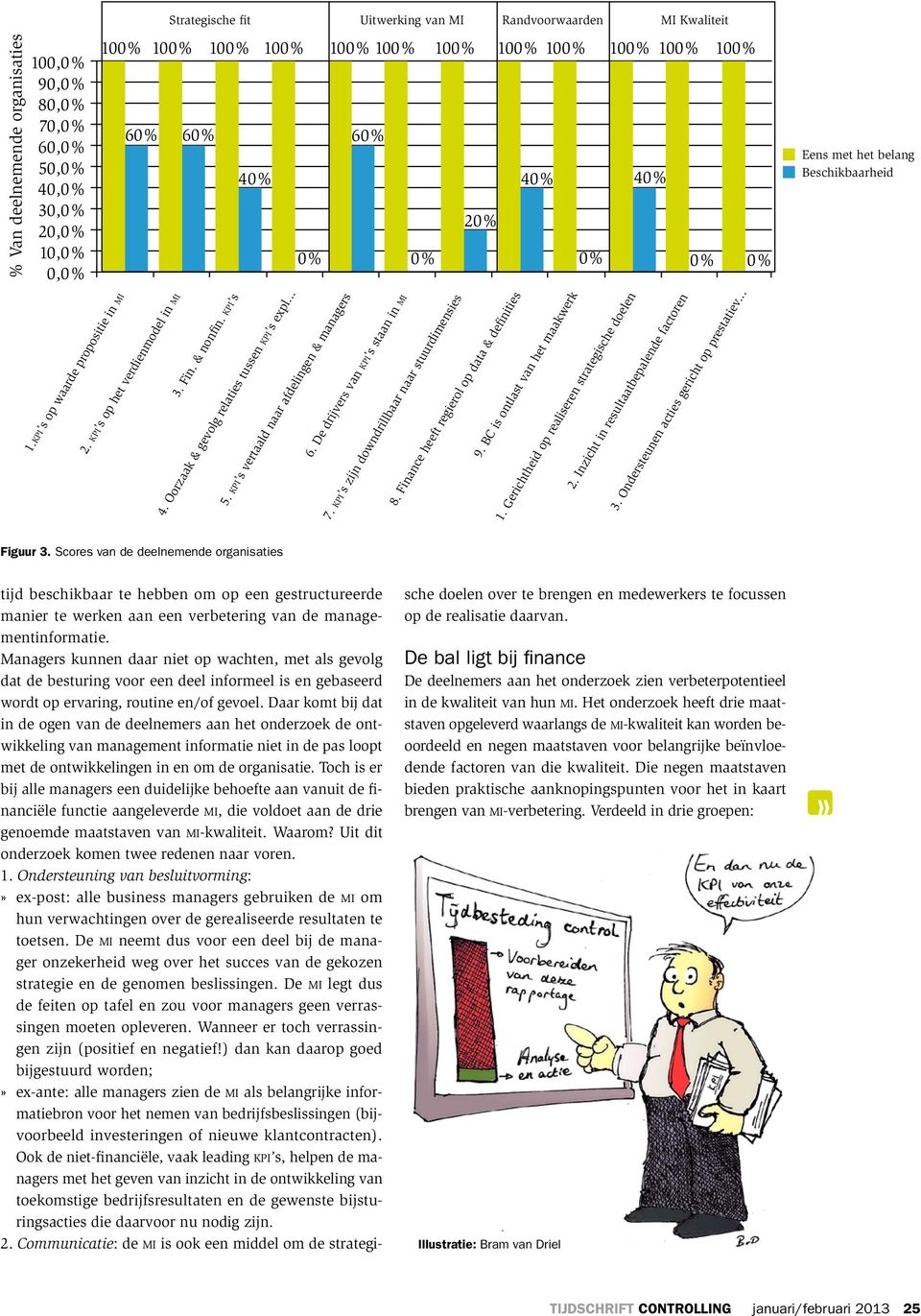 KPI s op het verdienmodel in MI Strategische fit Uitwerking van MI Randvoorwaarden MI Kwaliteit 3. Fin. & nonfin. KPI s 4. Oorzaak & gevolg relaties tussen KPI s expl... 40% 40% 40% 5.