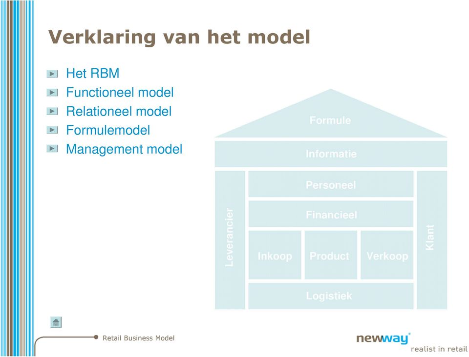 Relationeel model model