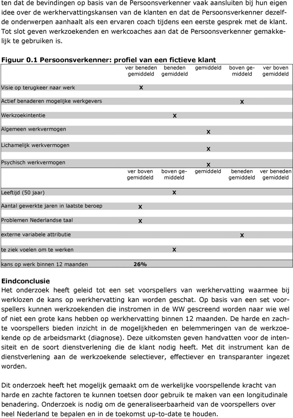 1 Persoonsverkenner: profiel van een fictieve klant ver beneden gemiddeld beneden gemiddeld gemiddeld boven gemiddeld ver boven gemiddeld Visie op terugkeer naar werk X Actief benaderen mogelijke