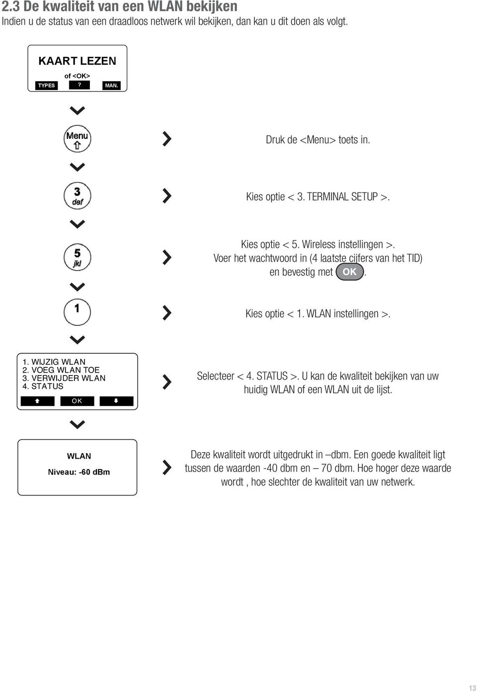 Kies optie < 1. WLAN instellingen >. 1. WIJZIG WLAN 2. VOEG WLAN TOE 3. VERWIJDER WLAN 4. STATUS Selecteer < 4. STATUS >.