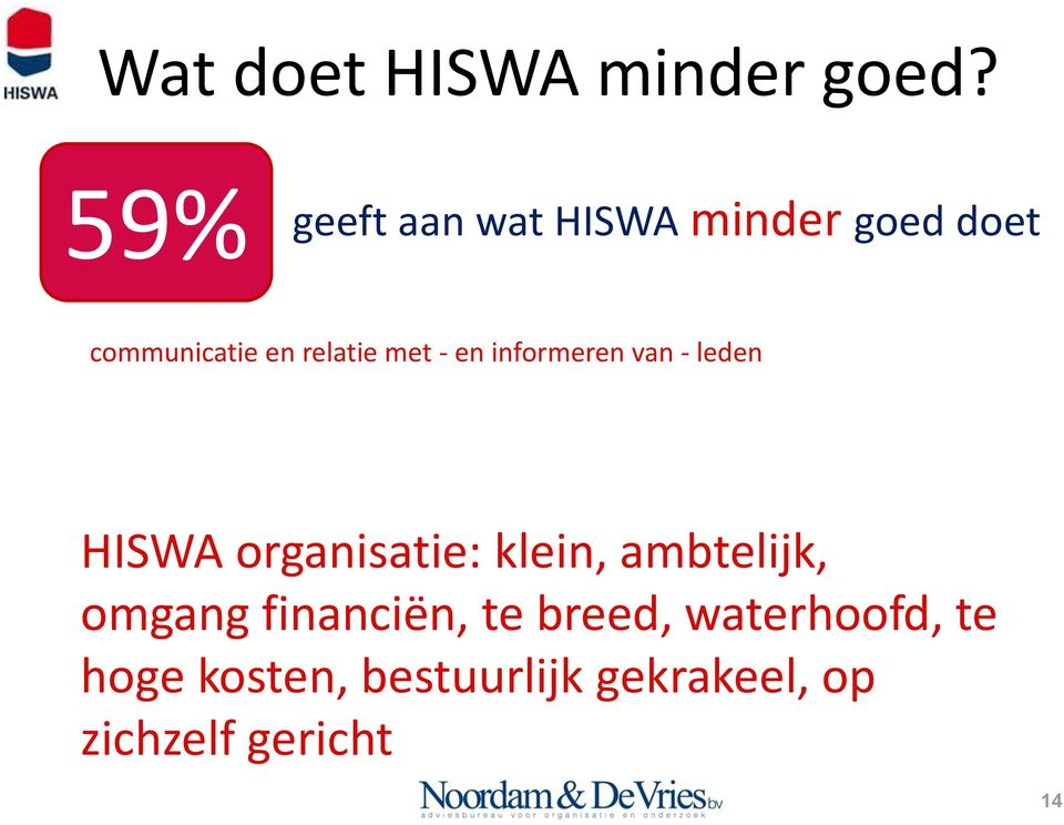 met - en informeren van - leden HISWA organisatie: klein,