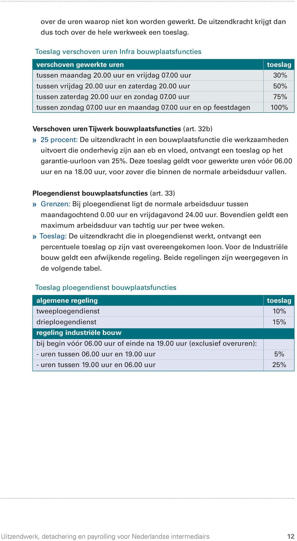 00 uur 50% tussen zaterdag 20.00 uur en zondag 07.00 uur 75% tussen zondag 07.00 uur en maandag 07.00 uur en op feestdagen 100% Verschoven uren Tijwerk bouwplaatsfuncties (art.