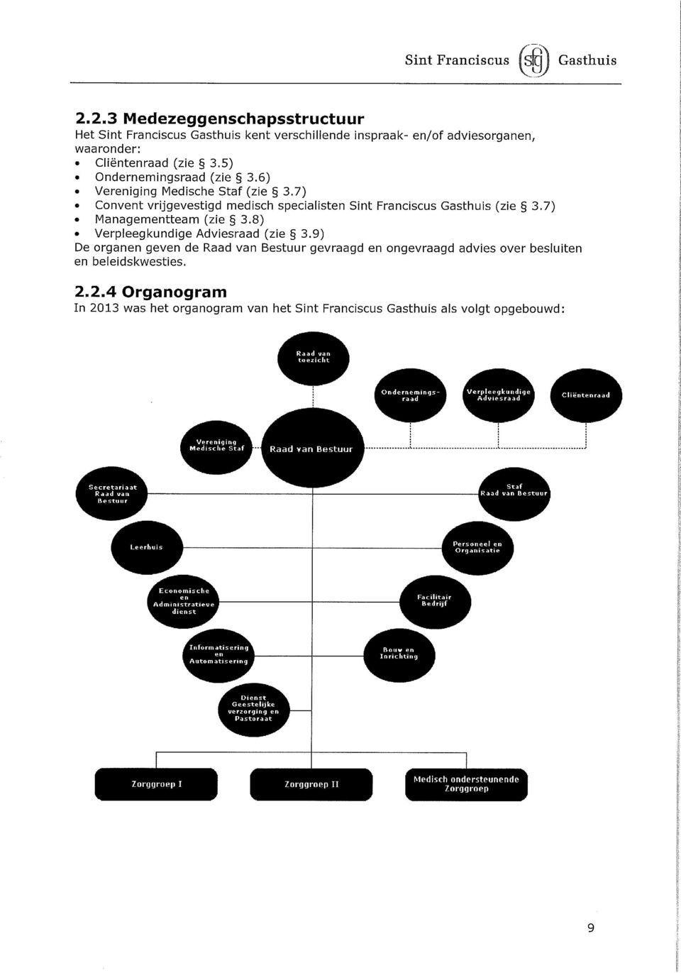 5) Ondernemingsraad (zie 3.6) Vereniging Medische Staf (zie 3.7) Convent vrijgevestigd medisch specialisten Sint Franciscus Gasthuis (zie 3.