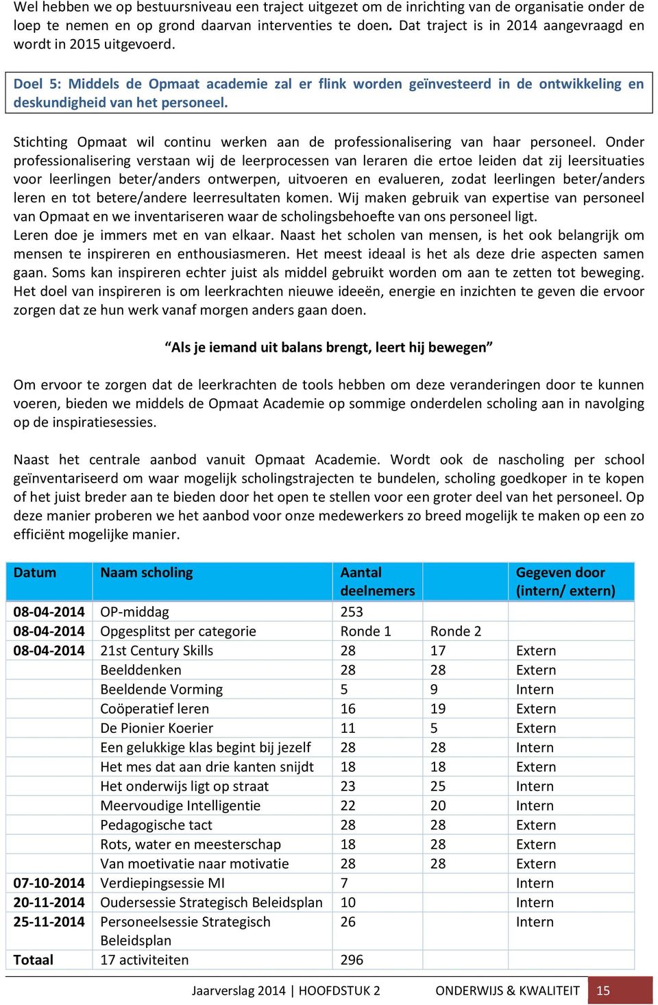 Stichting Opmaat wil continu werken aan de professionalisering van haar personeel.