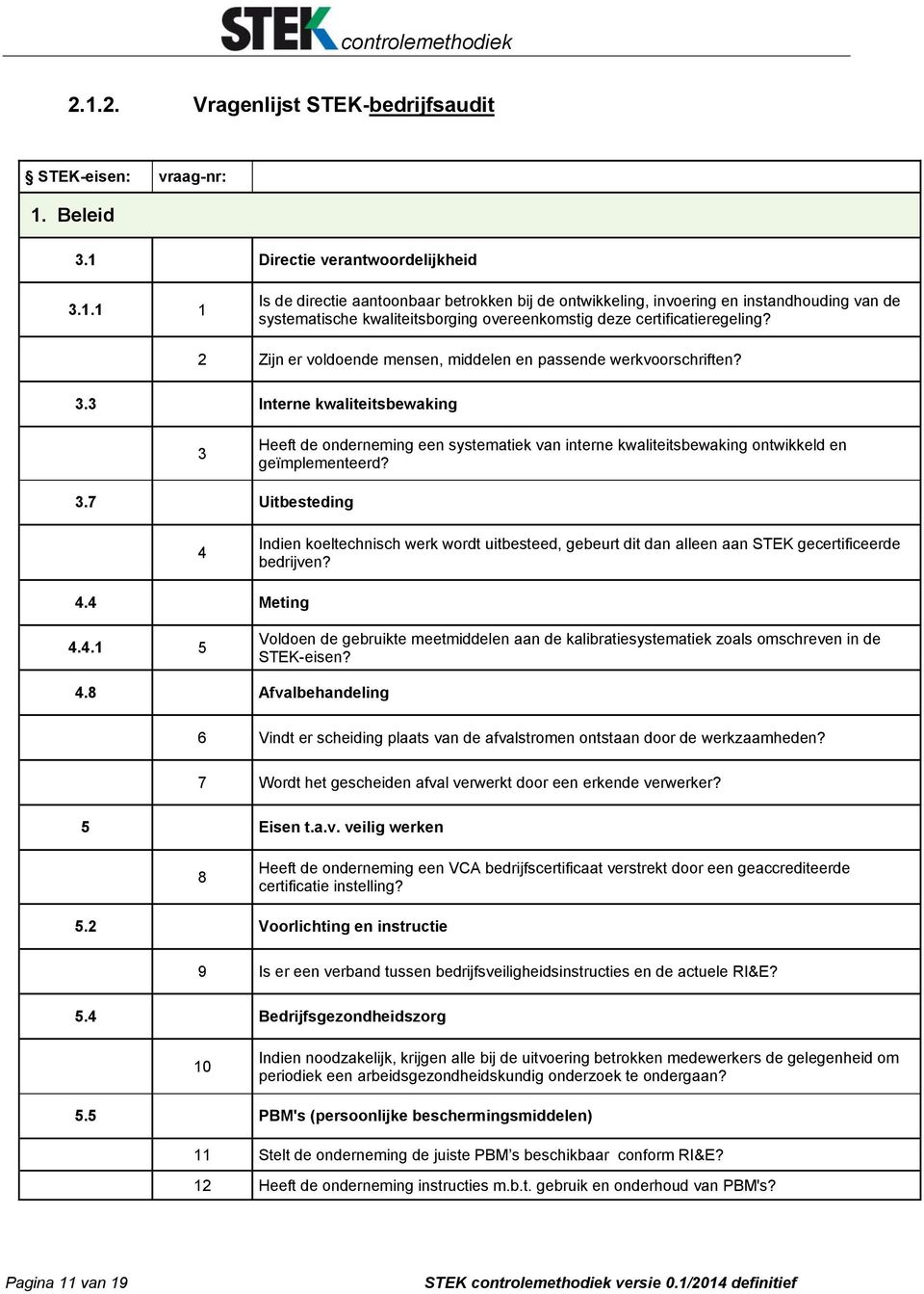 3.7 Uitbesteding 4 Indien koeltechnisch werk wordt uitbesteed, gebeurt dit dan alleen aan STEK gecertificeerde bedrijven? 4.4 Meting 4.4.1 5 Voldoen de gebruikte meetmiddelen aan de kalibratiesystematiek zoals omschreven in de STEK-eisen?