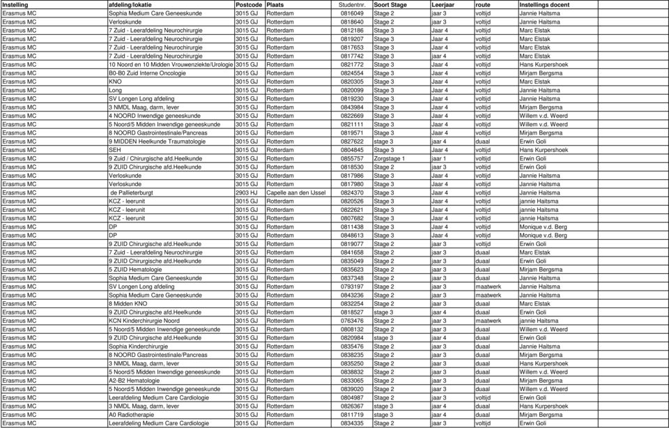 voltijd Marc Elstak Erasmus MC 7 Zuid - Leerafdeling Neurochirurgie 3015 GJ Rotterdam 0817653 Stage 3 Jaar 4 voltijd Marc Elstak Erasmus MC 7 Zuid - Leerafdeling Neurochirurgie 3015 GJ Rotterdam