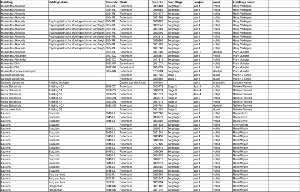 Psychogeriatrische afdelingen binnen verpleeghuis 3054 RL Rotterdam 0833645 Zorgstage 1 jaar 1 voltijd Harry Verhagen Psychogeriatrische afdelingen binnen verpleeghuis 3054 RL Rotterdam 0864804