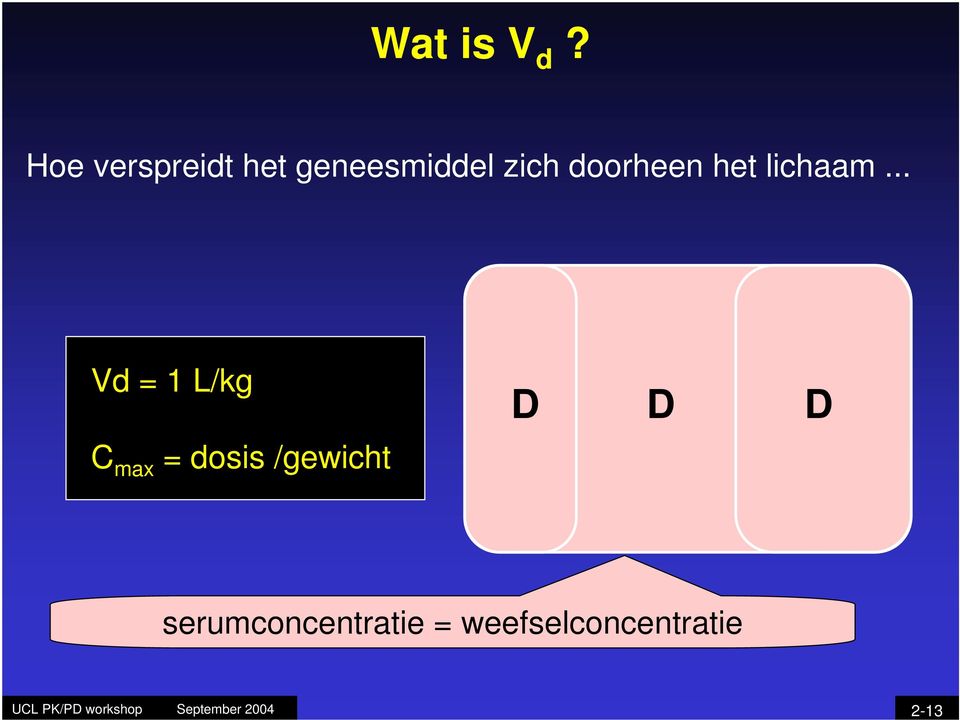 doorheen het lichaam.