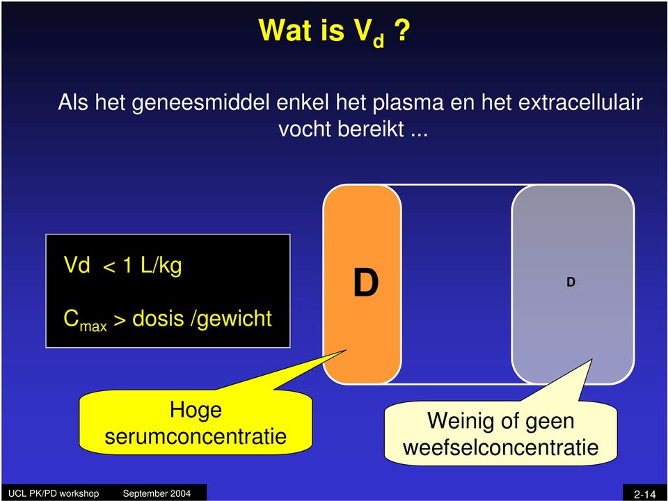 extracellulair vocht bereikt.