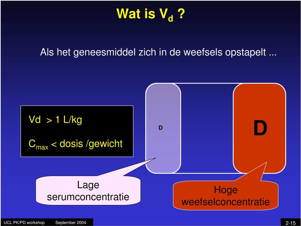 weefsels opstapelt.